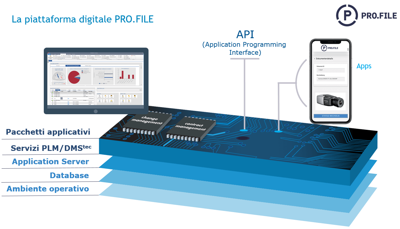 PRO.FILE NEXT - LA PIATTAFORMA